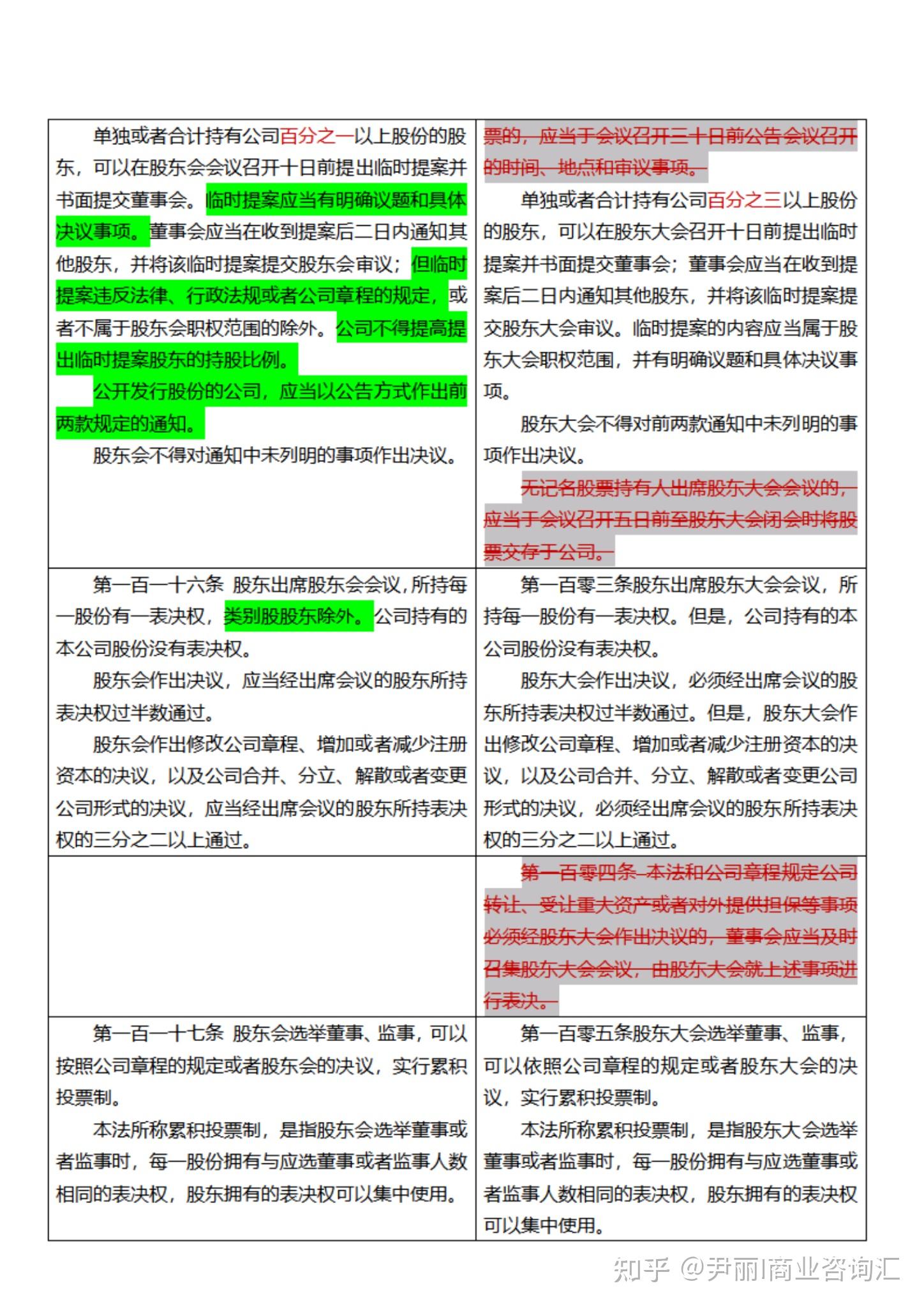 《新旧公司法》新旧对照表 - 知乎