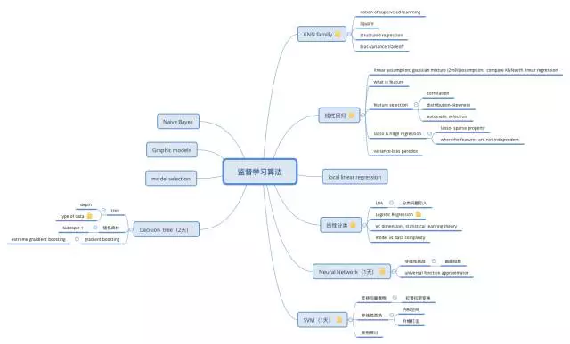 如何评价万门大学推出的人工智能机器学习课程
