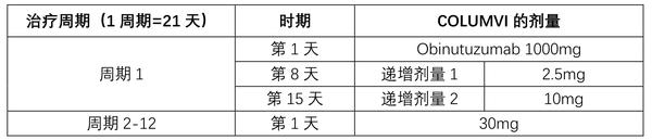 COLUMVI(glofitamab-gxbm，格菲妥单抗)用于弥漫性大B细胞淋巴瘤中文说明书|香港济民药业 - 知乎