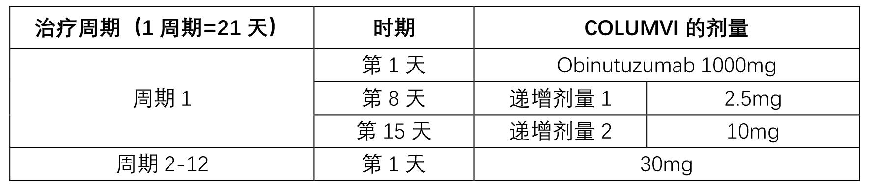 COLUMVI(glofitamab-gxbm，格菲妥单抗)用于弥漫性大B细胞淋巴瘤中文说明书|香港济民药业 - 知乎