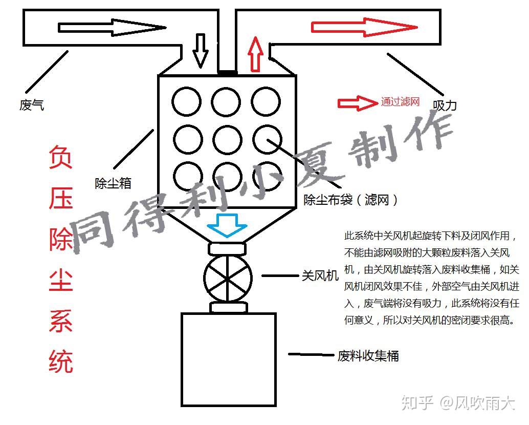 5分钟鉴别except forexceptbesides apart fromin addition to