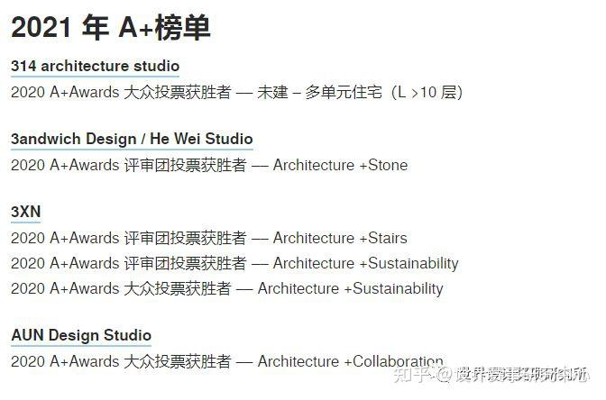 世界设计奖项研究所推荐 | Architizer A+设计大奖,含金量如何? - 知乎