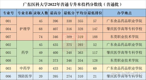 广州商学院录取分数线_广东商学院录取分数线2021_广东商学院录取分数