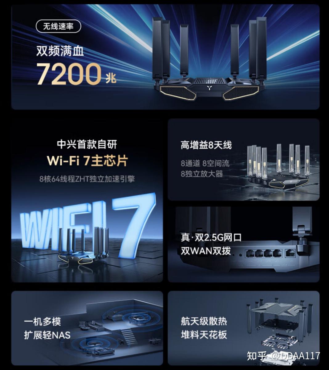 600元Wi-Fi 7新霸主——中兴 BE7200 Pro+开箱体验 - 知乎