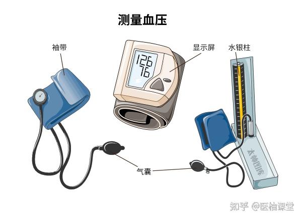 11张高血压科普图片,清晰明了,简单易懂! - 知乎