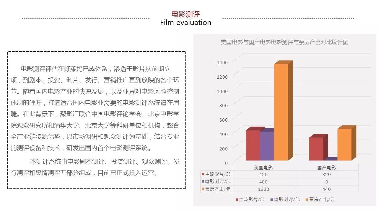 电影评价比赛的句子