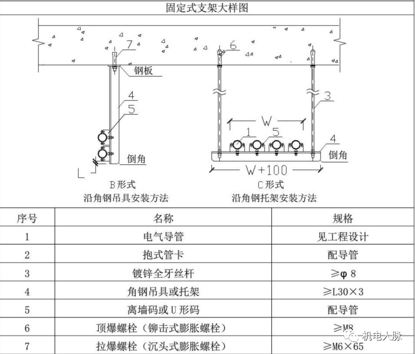 支架安装示意图