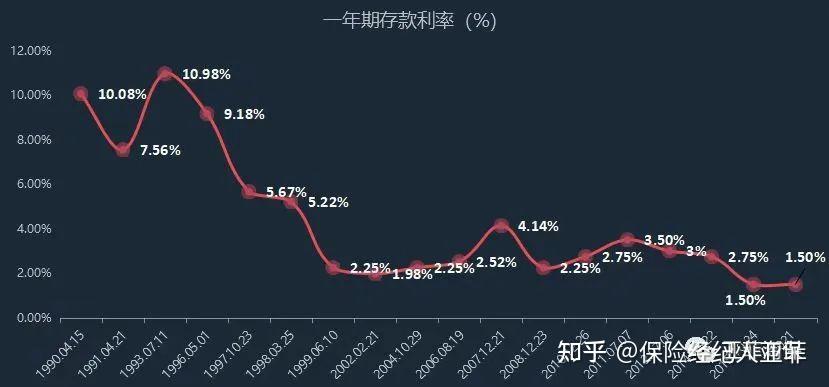 定期存款利率下行图图片