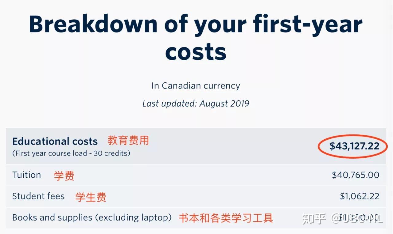 你的UBC Conditional Offer 里藏着大秘密！ 知乎