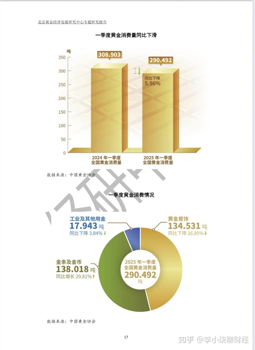 2025年一季度黄金价格走势回顾：数据透视全产业链- 知乎