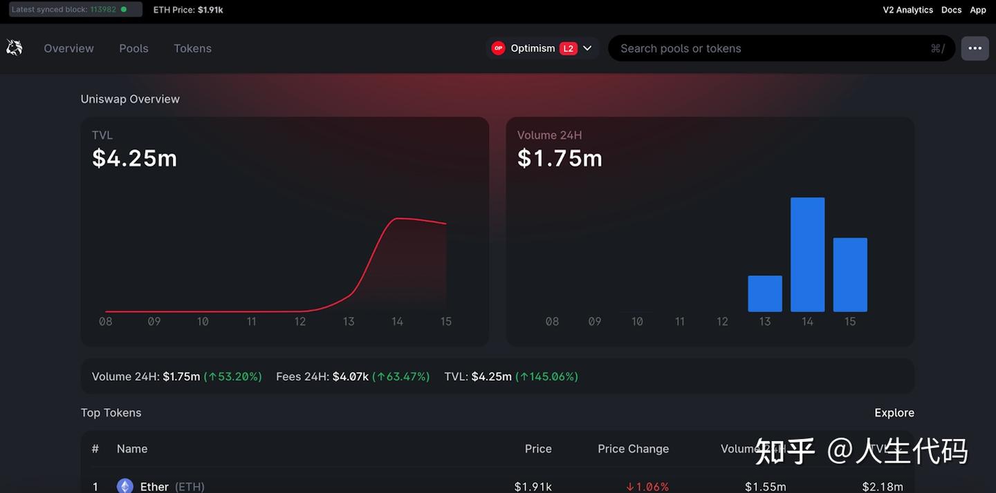 uniswap 在optimism 上的指南- 知乎