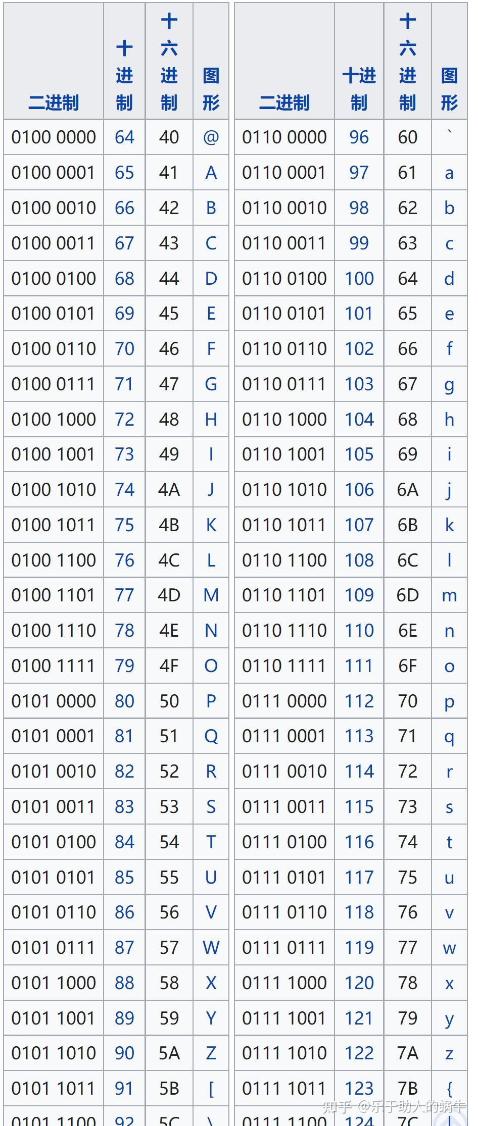 ascii码表图对照表图片