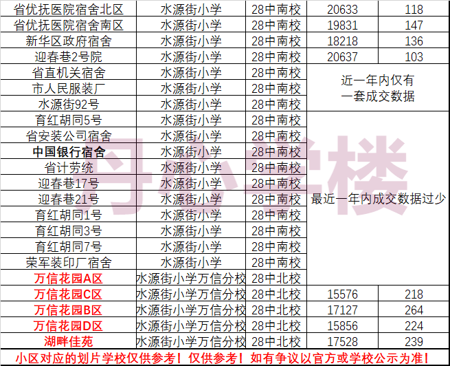 2023石家莊新華區重點學區房詳解