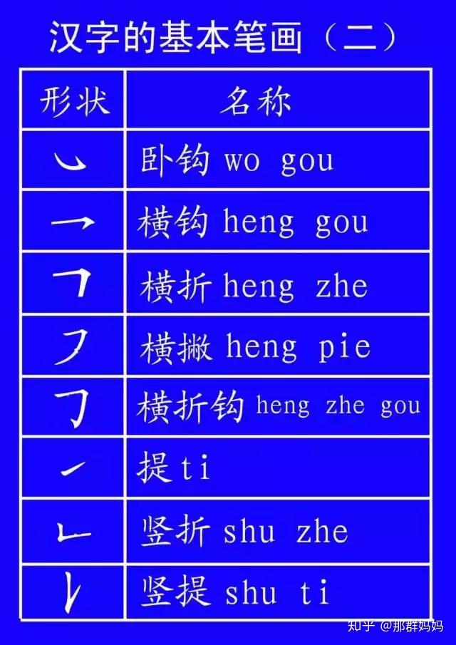 小学生汉字笔顺笔画规则大全!(基础又全面,建议收藏)(小学笔画笔顺教学视频)
