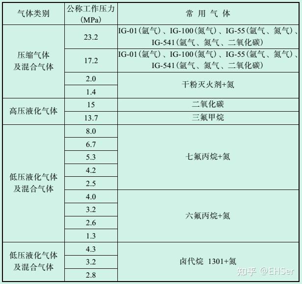 气瓶的分类 - 知乎
