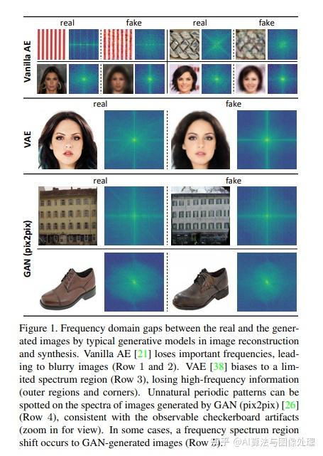 iccv2021ntu商汤提出用于图像重建和图像合成的新lossfocalfrequency