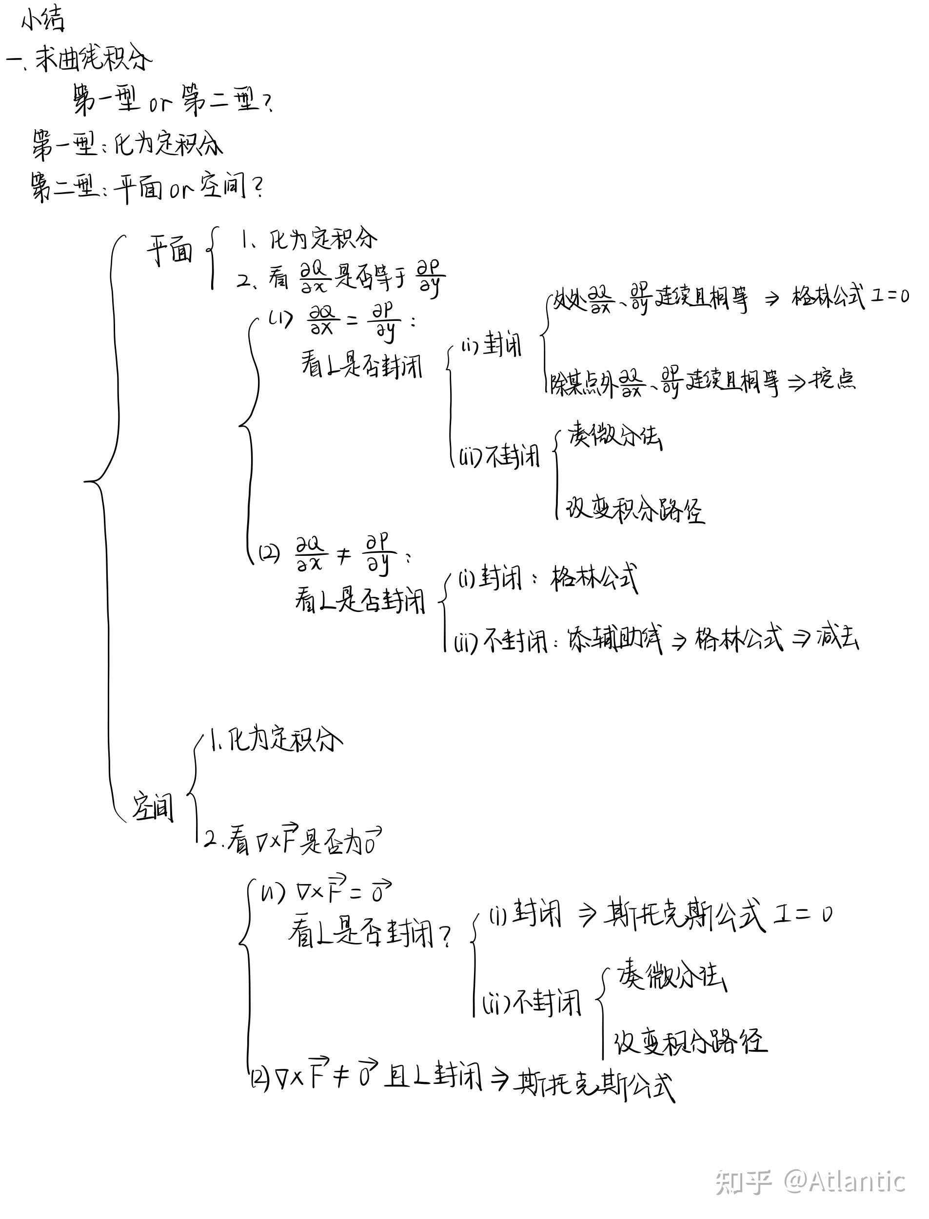 曲线曲面积分的简要笔记