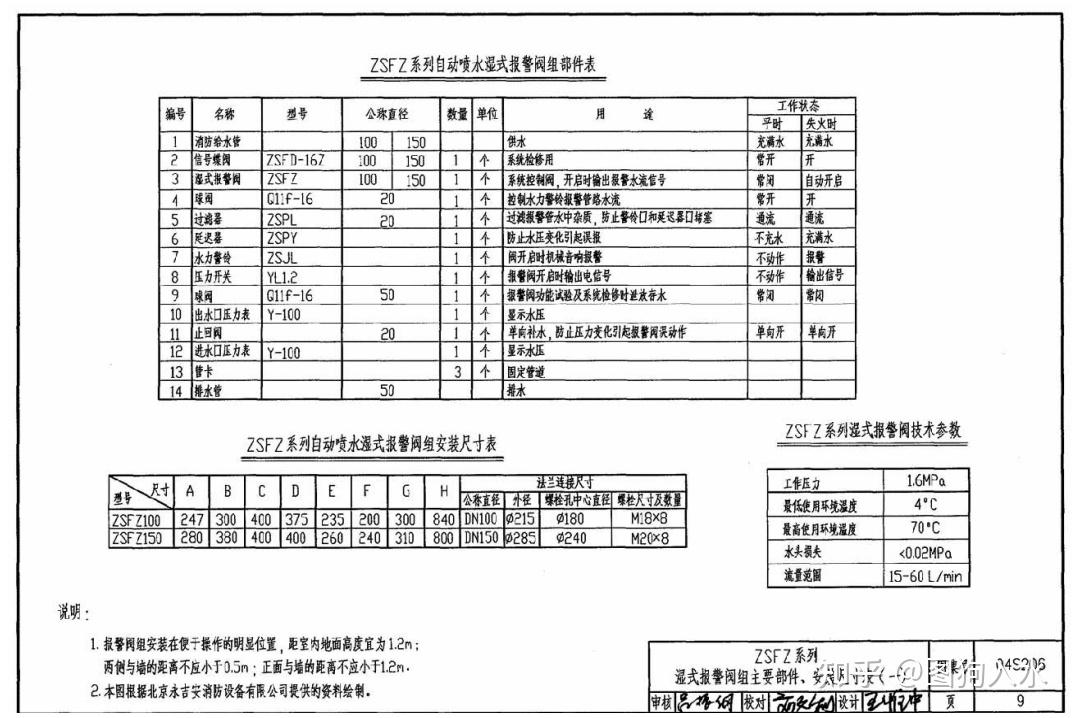 根据图集20s206(以下高度安装上不一定正确,新版图集上没有表示)p1.5.