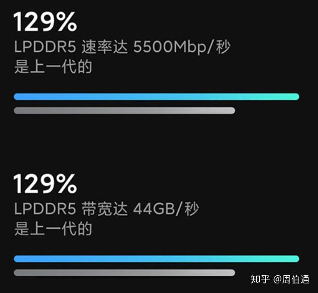 華為海思,高通,蘋果四家:聯發科:天璣1000 ,天璣820/800/800u,聯發科g