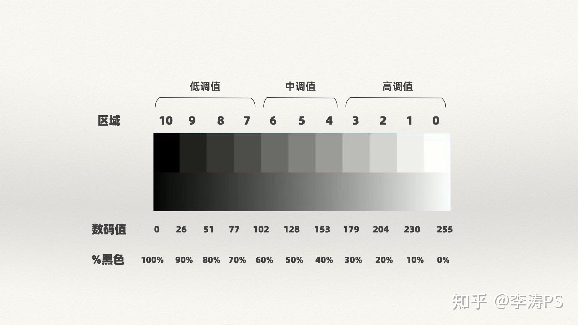 阴阳上去调值图图片