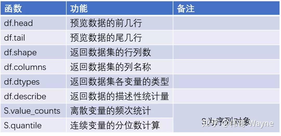 pandas模块下载