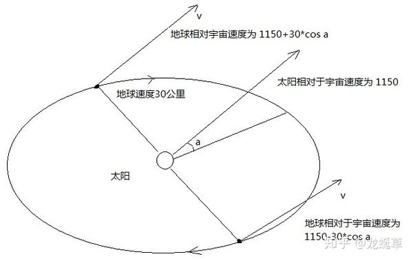 宇宙微波背景辐射原理- 知乎