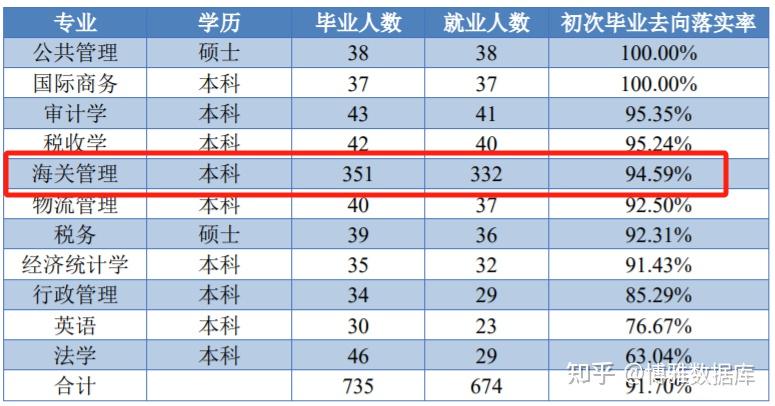 上海高考成绩_上海高考成绩公布时间2023_上海高考成绩排名