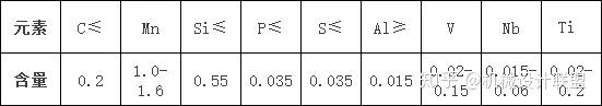 Q345A、Q345B、Q345C、Q345D、Q345E钢材的性能差异，你分的清吗？ - 知乎