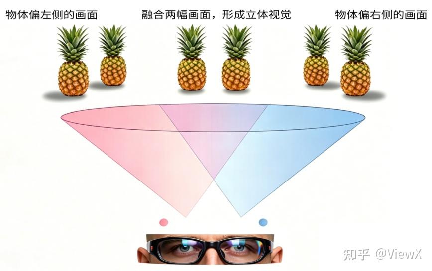同样是裸眼3D,柱状透镜和纯液晶透镜体验差在哪?