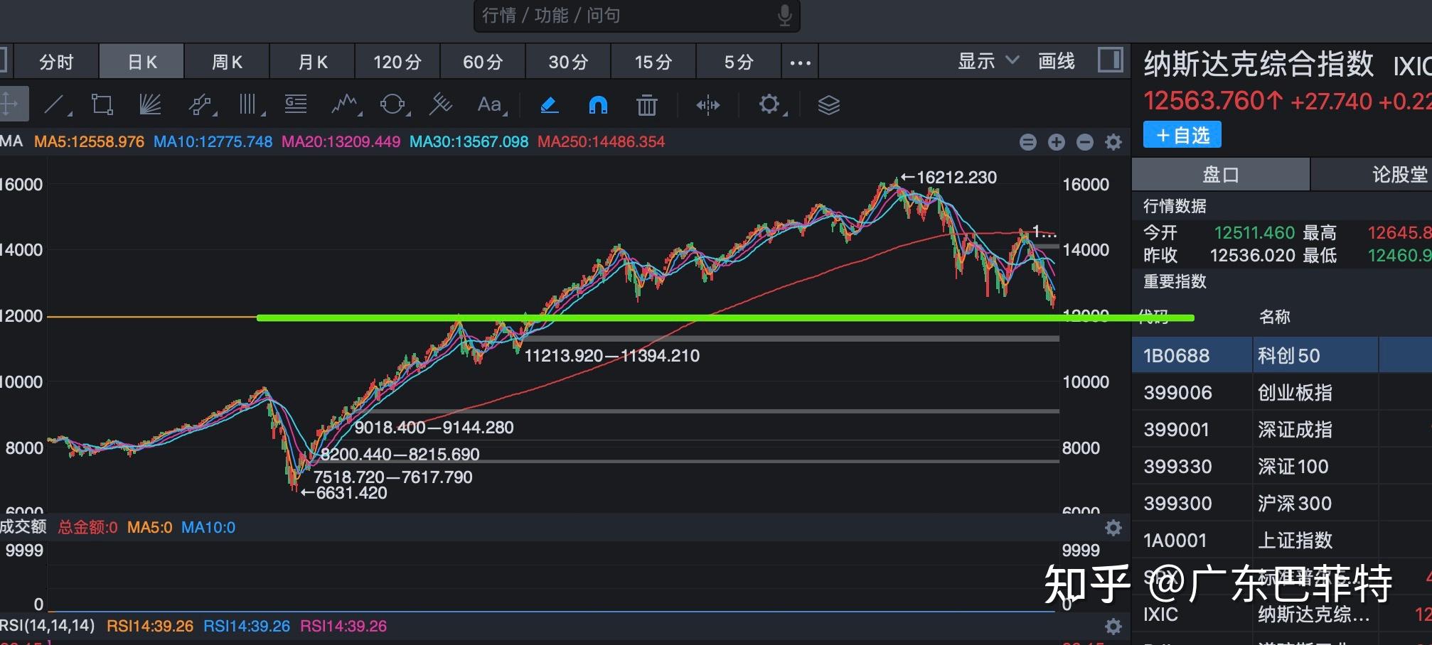 关于2022年的熊市维持多久的信息 关于2022年的熊市维持多久的信息