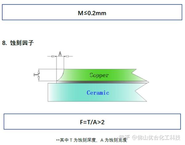 AMB陶瓷基板的基本性能参数 知乎