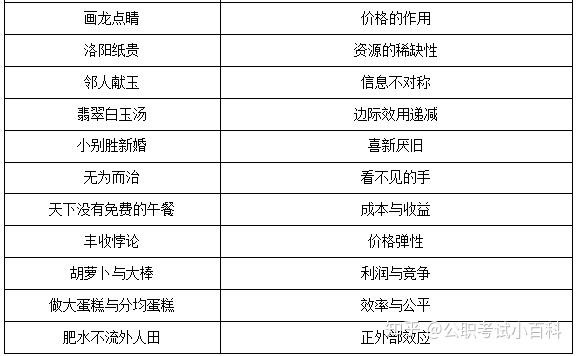 经济学原理GDP