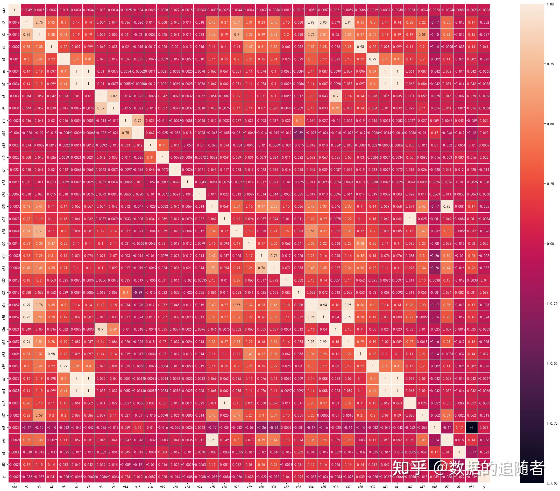 机器学习/算法工程入门案例 - 知乎