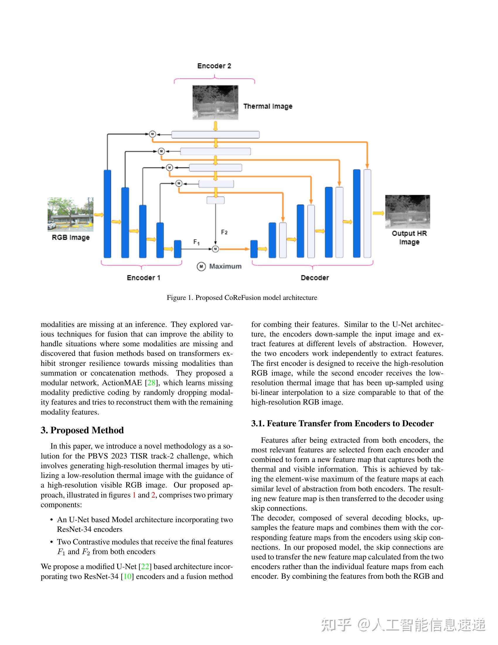 CoReFusion: Contrastive Regularized Fusion For Guided Thermal Super ...