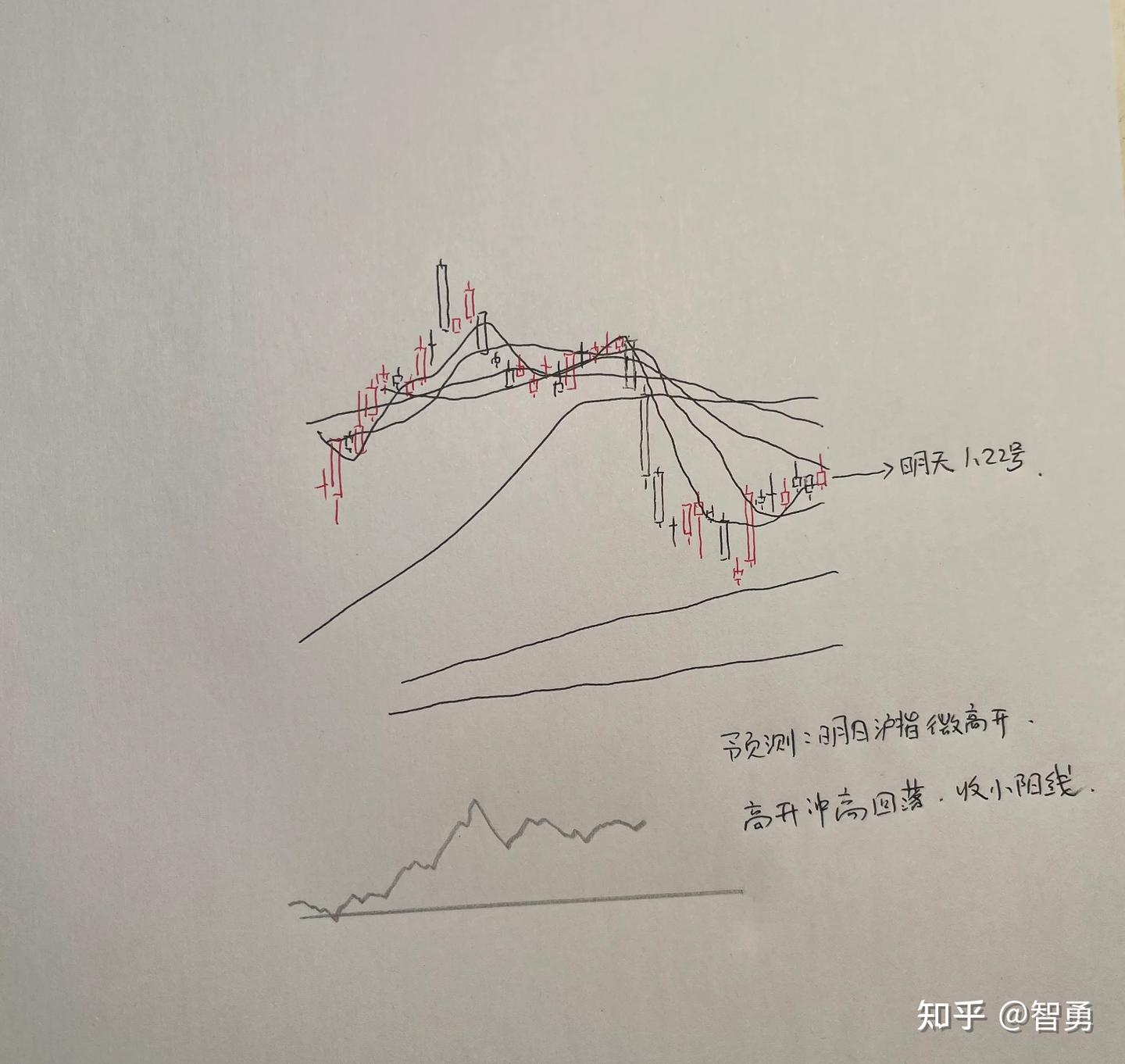 明天1月21日A股怎么走？到底是涨是跌？我做了一个大胆的预判- 知乎