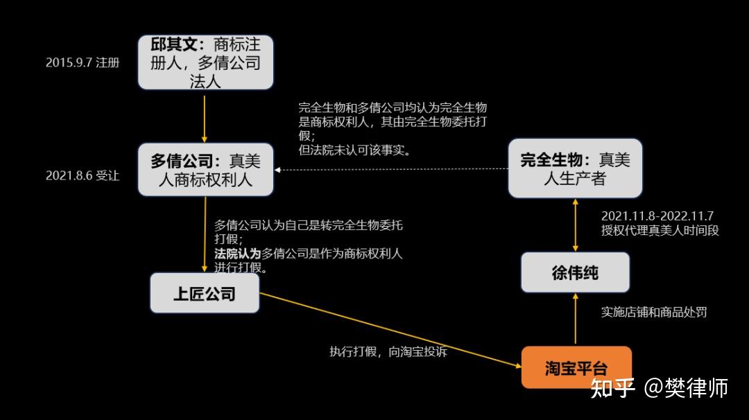 網絡侵權糾紛商家被電商平臺處罰後不申訴商家被判承擔70的責任