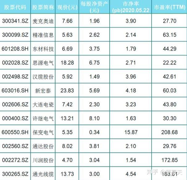 派瑞股份 創元科技 通達動力 德威新材 中環裝備 永福股份 匯金通