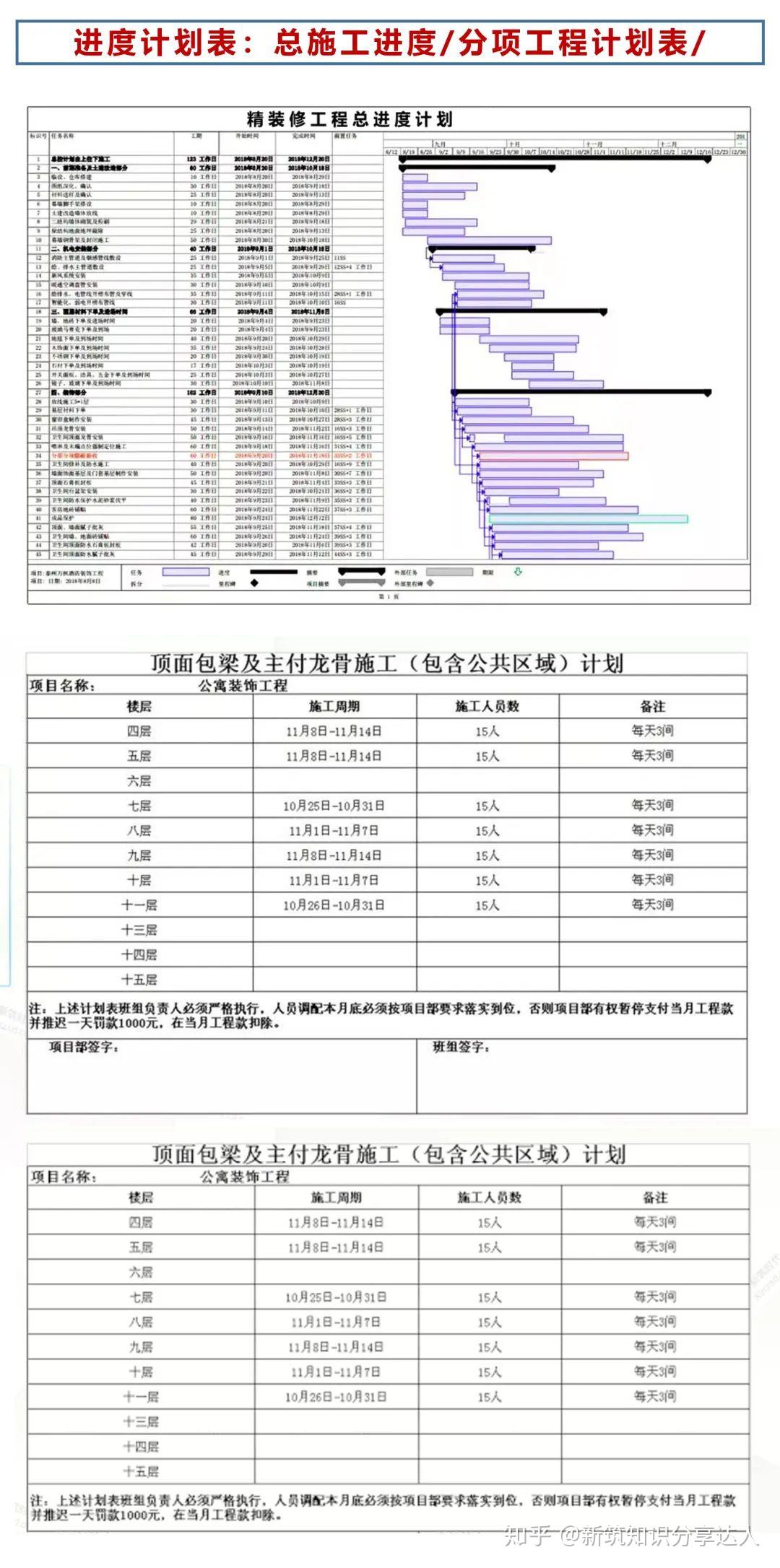 室内精装修工艺管控流程（53例节点剖析）给你全套工程技术解决方案！ - 知乎