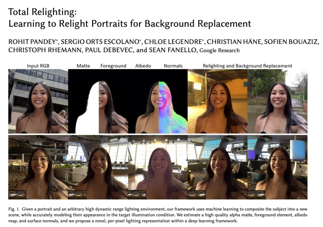 2021年不可错过的40篇AI论文,你都读过吗? 2021年不可错过的40篇AI论文,你都读过吗?