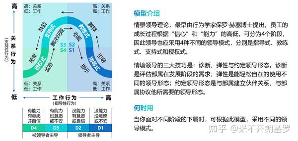 40个经典的思维模型 - 知乎