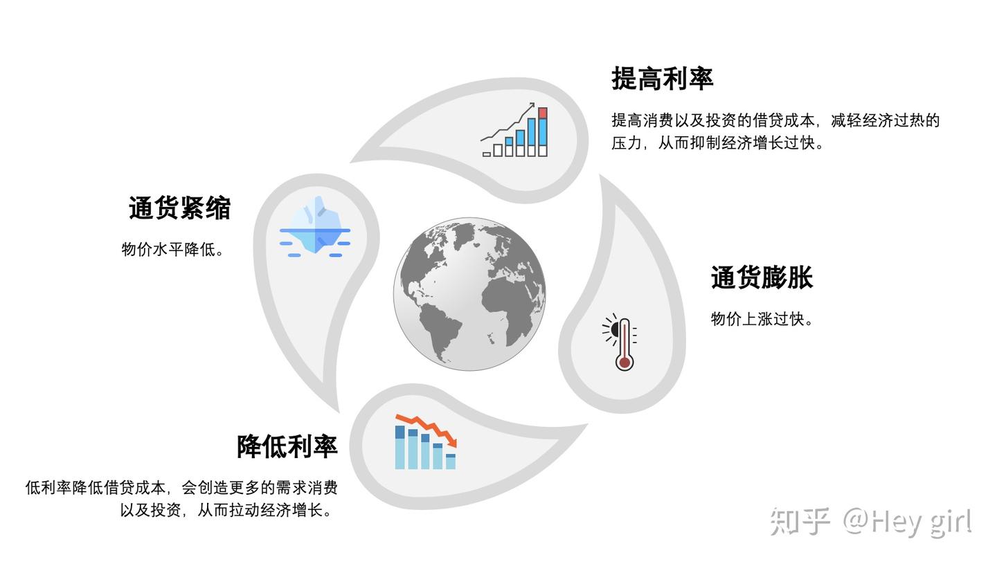 金融的本质》（1）--美联储的起源与使命- 知乎