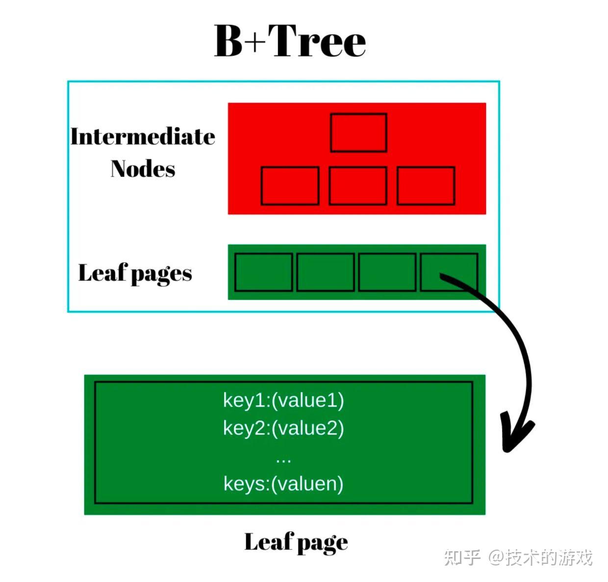 Postgres Vs MySQL - 知乎