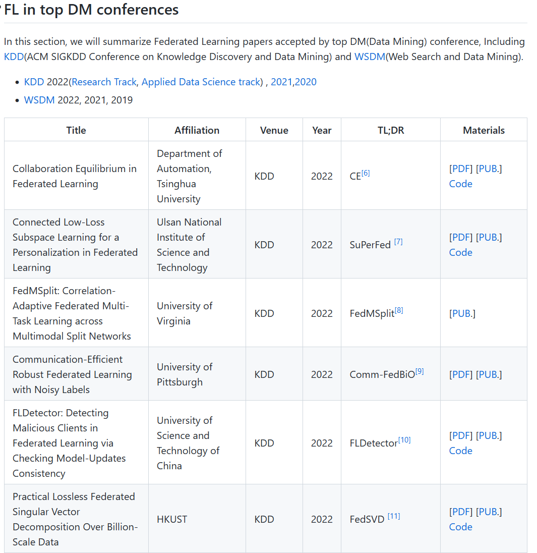 文章速览 联邦学习 x 数据挖掘 （2022.08.20） 知乎