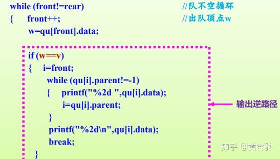 編程小白暑期進階筆記41c語言數據結構與算法圖遍歷的應用