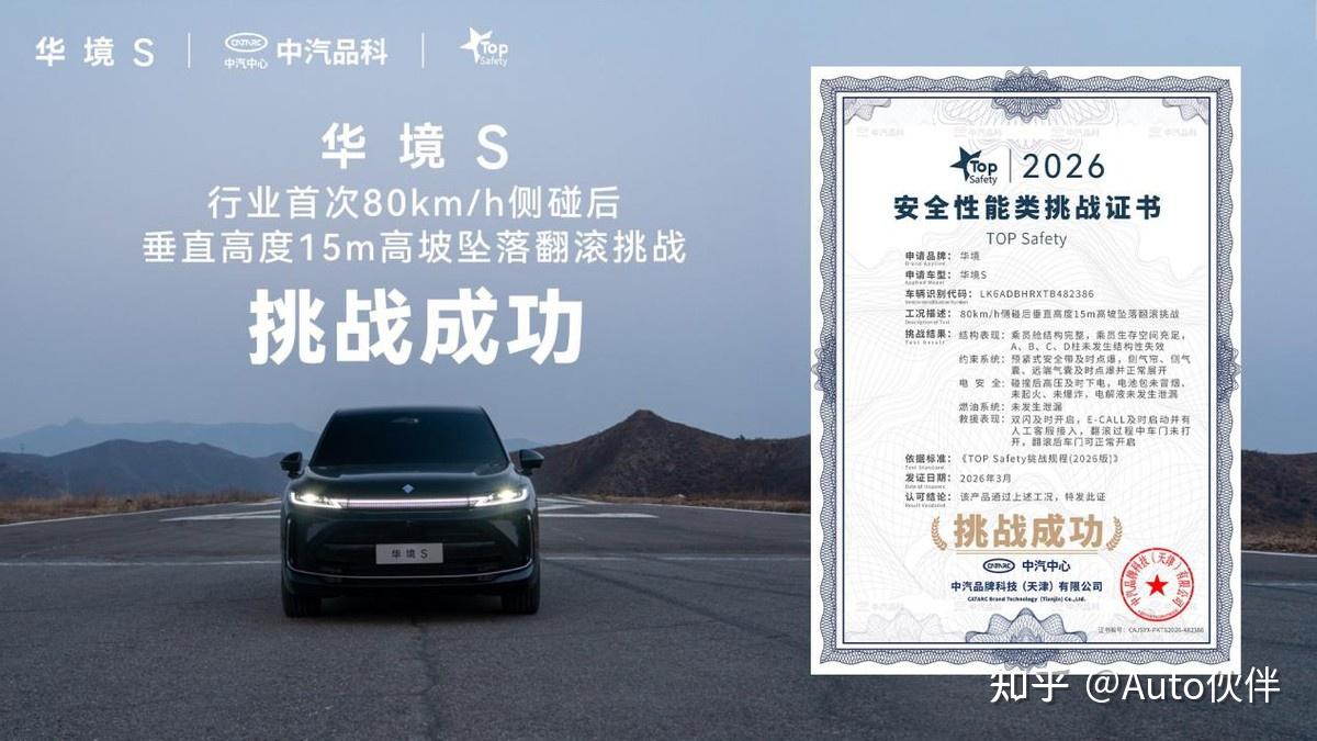 行业首次!华境S通关80km/h侧碰后垂直高度15米高坡坠落翻滚挑战,获TOP Safety证书