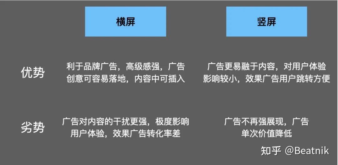 横屏vs竖屏,一场注定的溃败 - 知乎