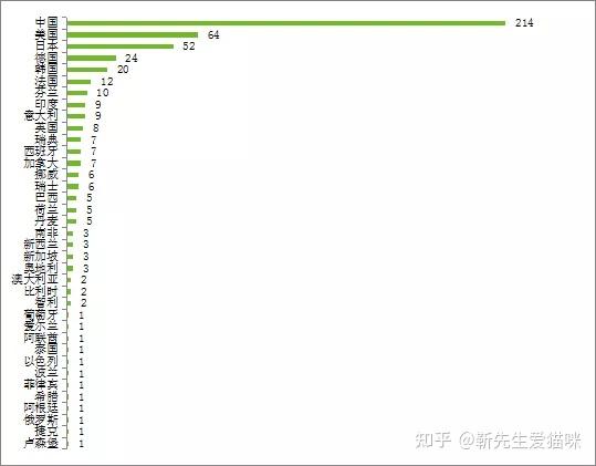 先導智能榮登2021全球新能源企業500強榜單 為新能源行業貢獻力量