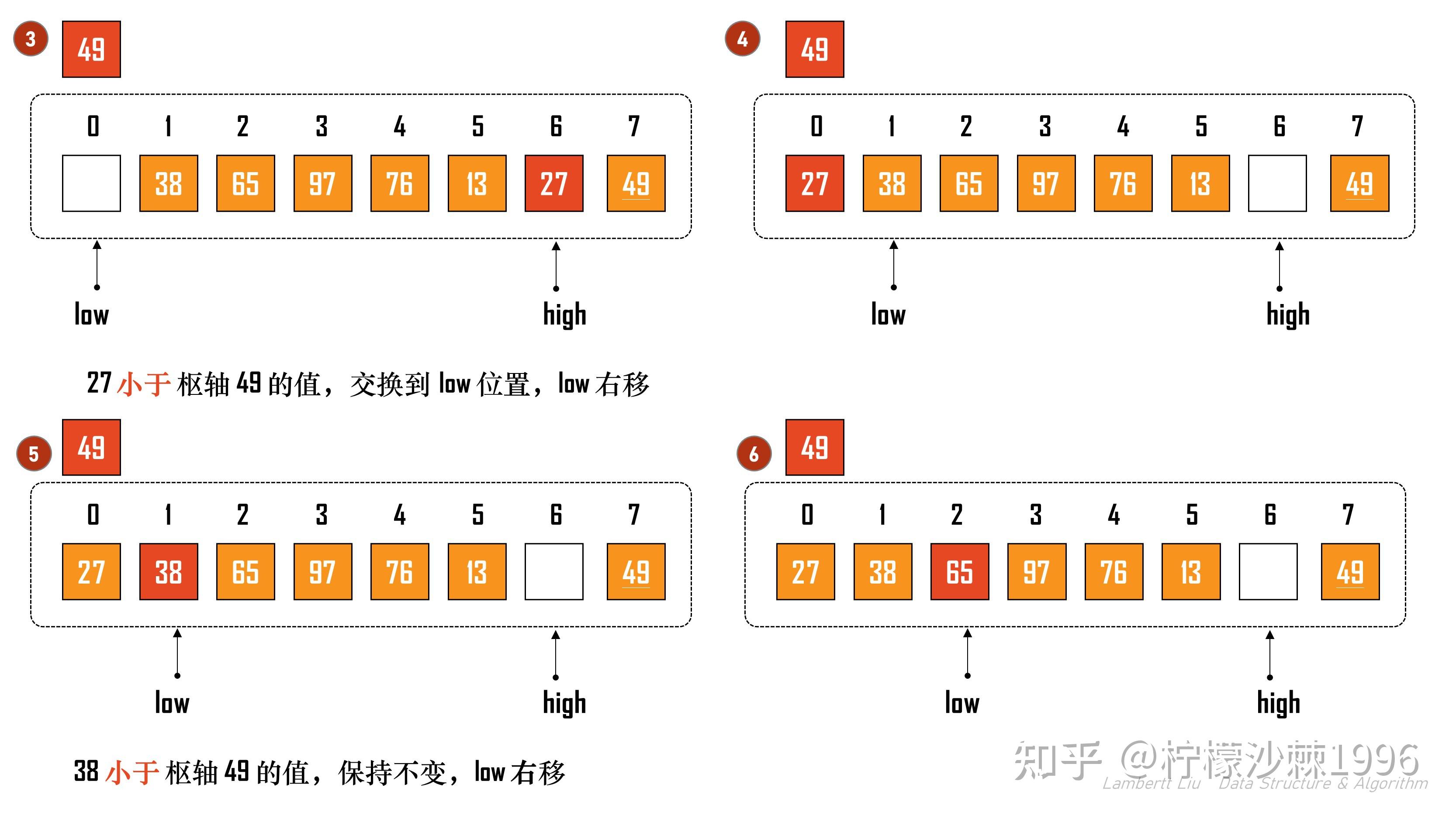 c快速排序算法
