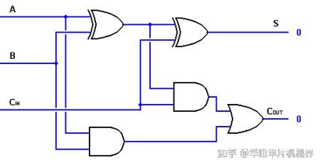 全加器的逻辑图图片