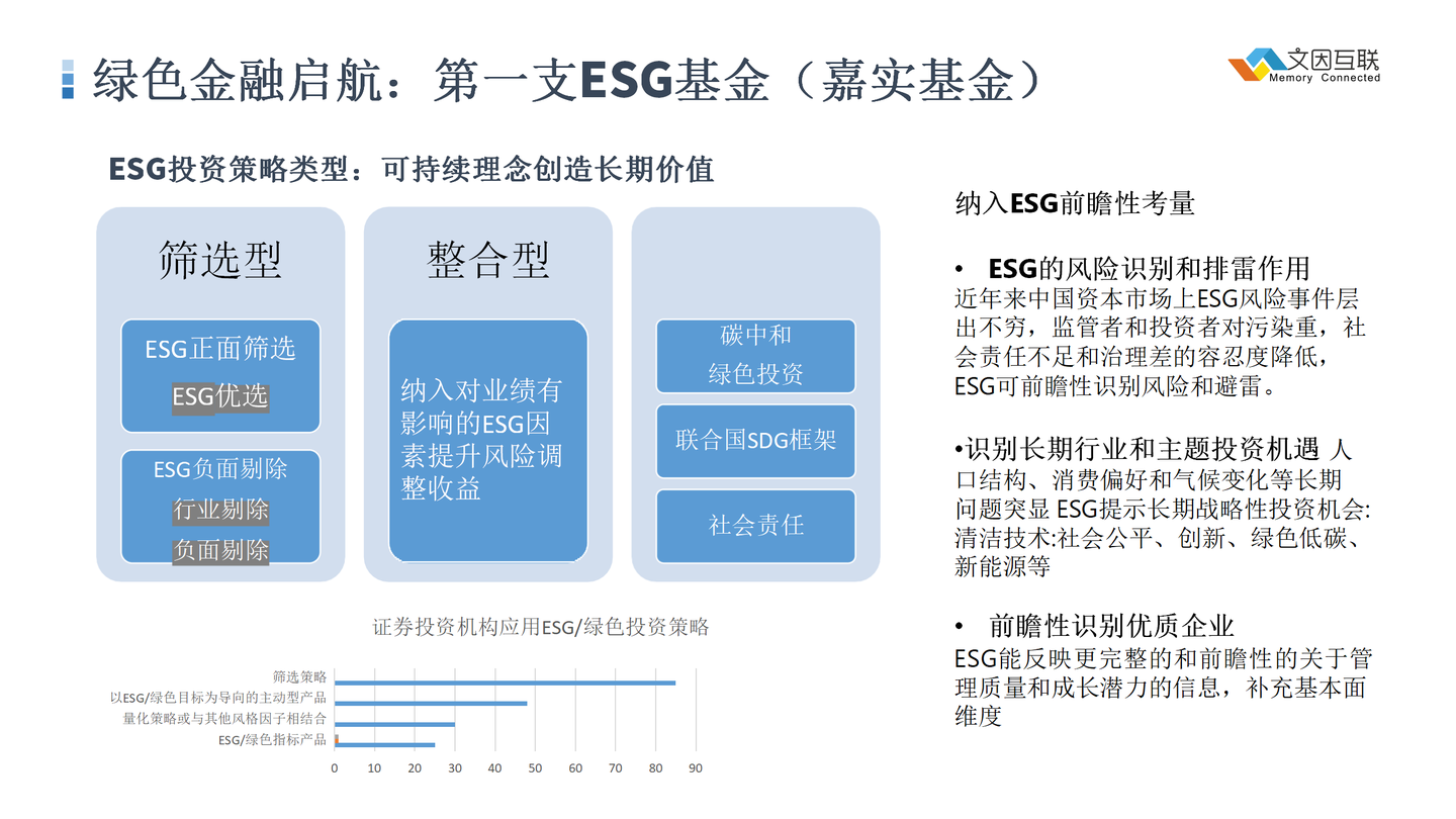 AI行业观察 | “进步主义运动” 时代,知识图谱如何赋能绿色金融? - 知乎